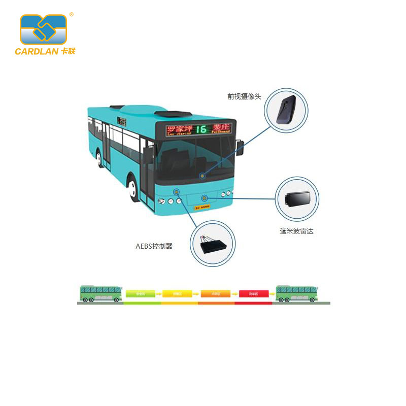 公交緊急剎車輔助系統(tǒng)